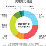 日記フォト